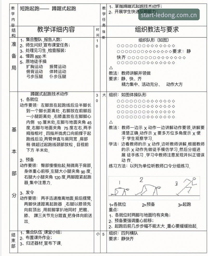 乐动体育平台赛事数据查阅的五个实用技巧，上着搭在中文城的起跑线稳不靠运气